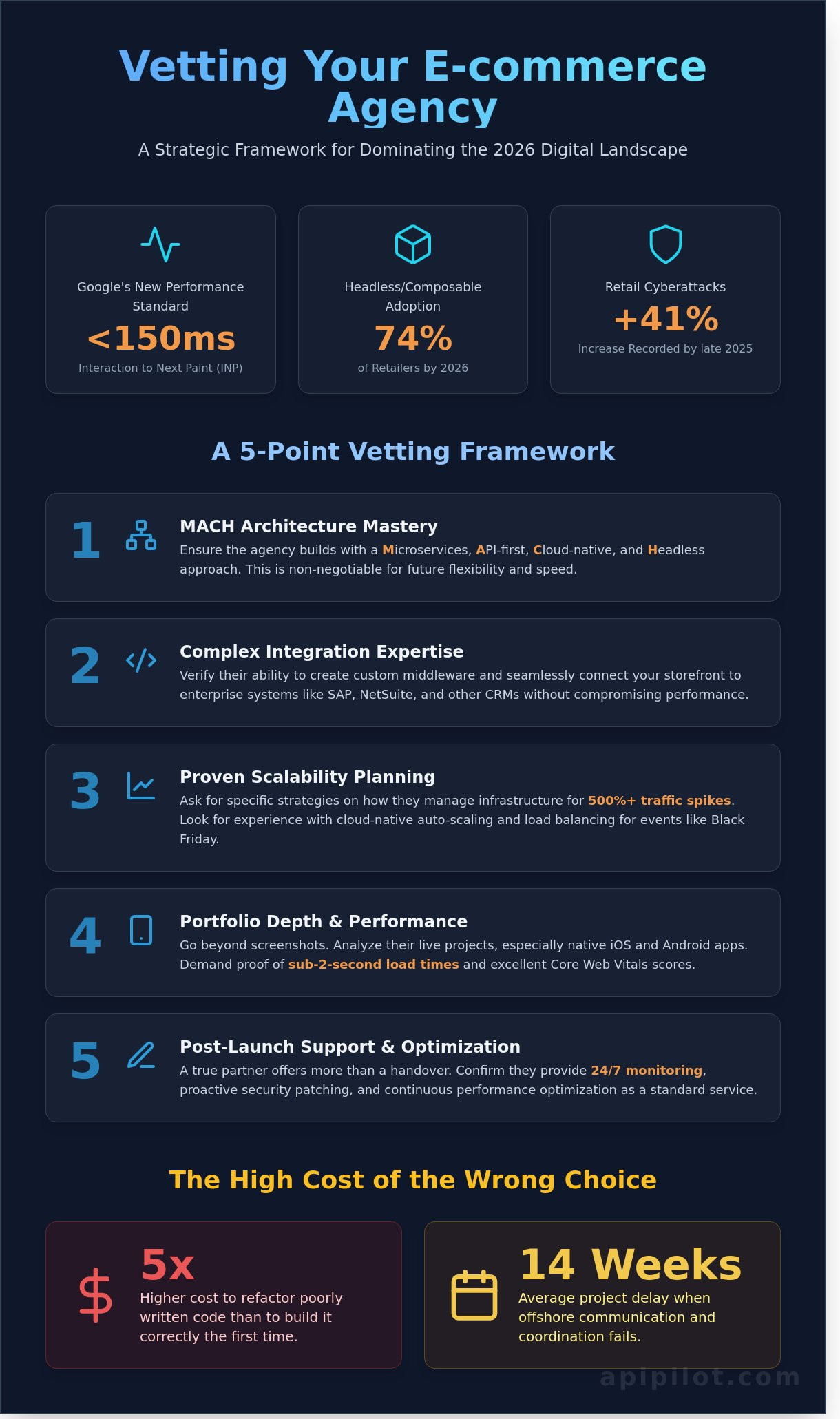 Choosing the Right Ecommerce Development Agency in the USA for 2026
