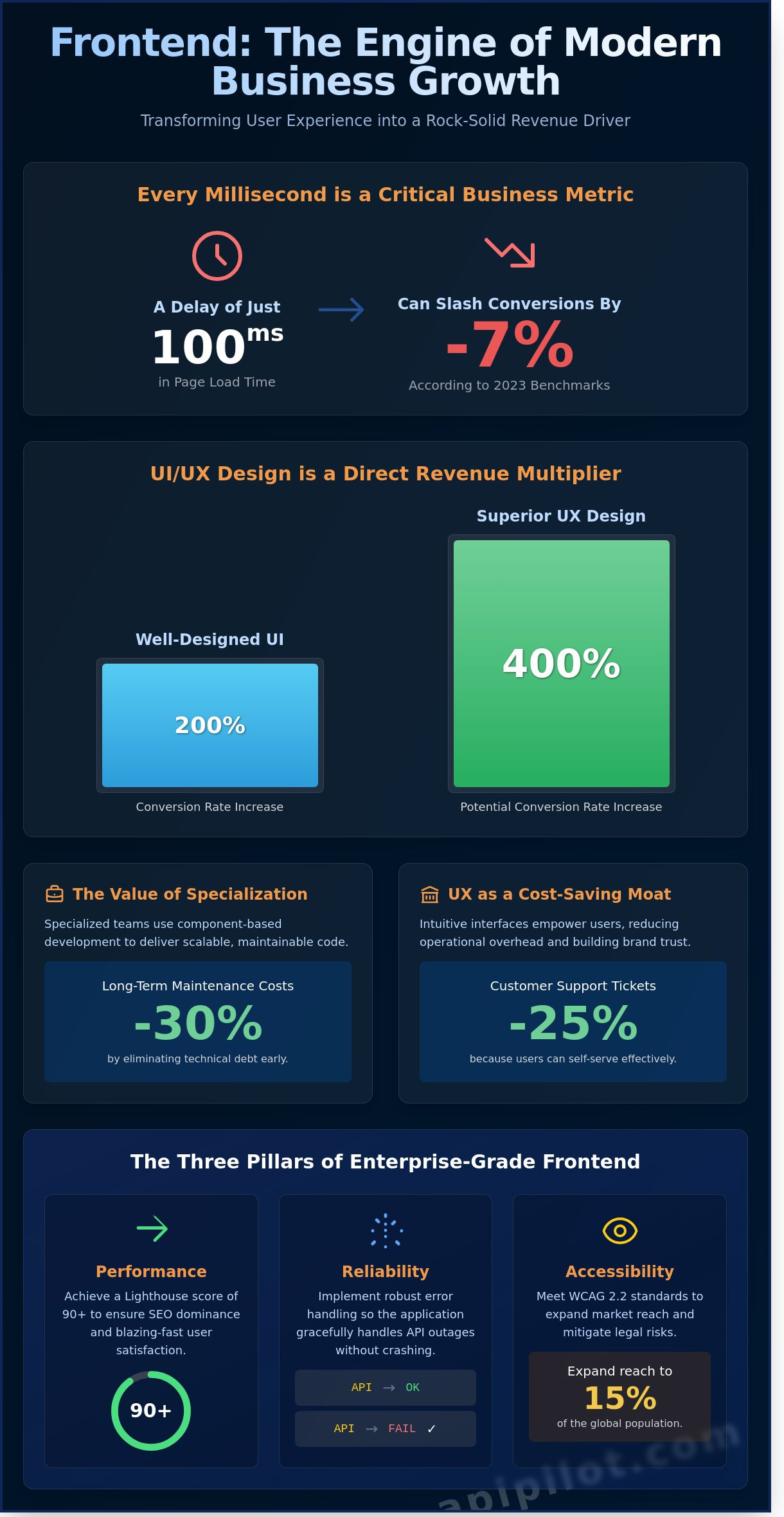 Frontend Development Company: Building High-Performance UIs for 2026