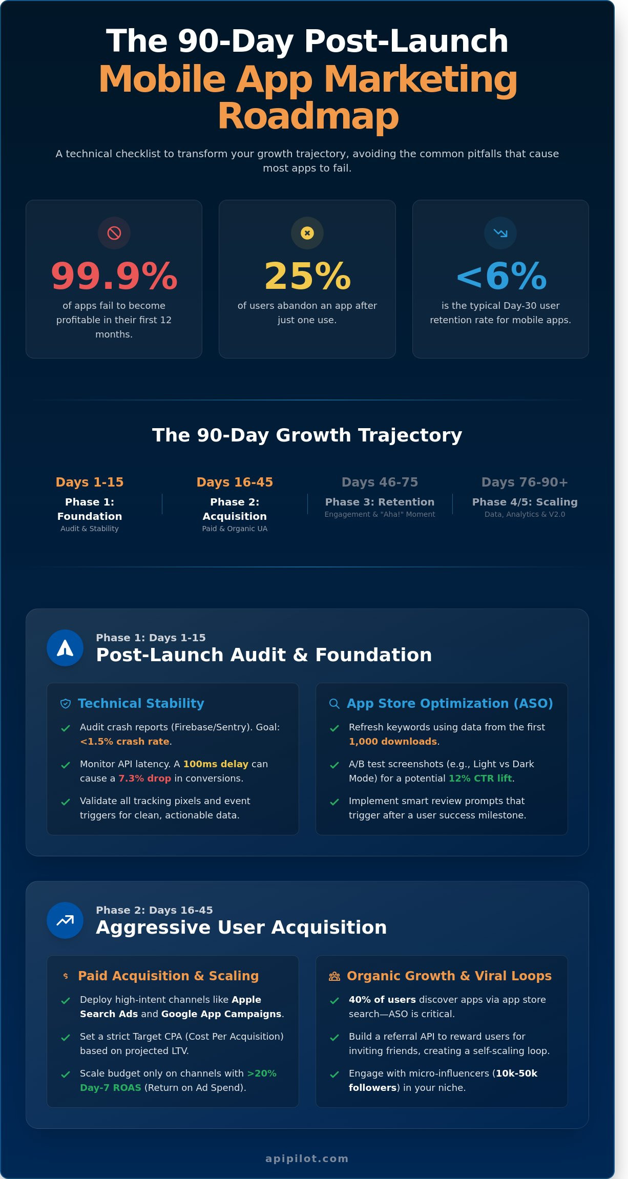 The Ultimate Post-Launch Mobile App Marketing Strategy Checklist for 2026