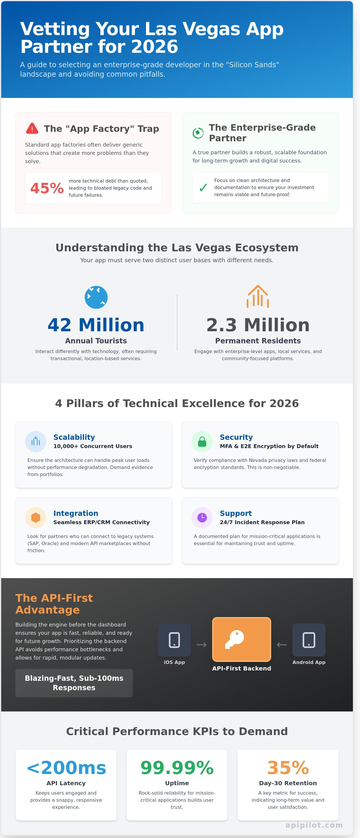 Top Mobile App Development Company in Las Vegas: Scaling for 2026