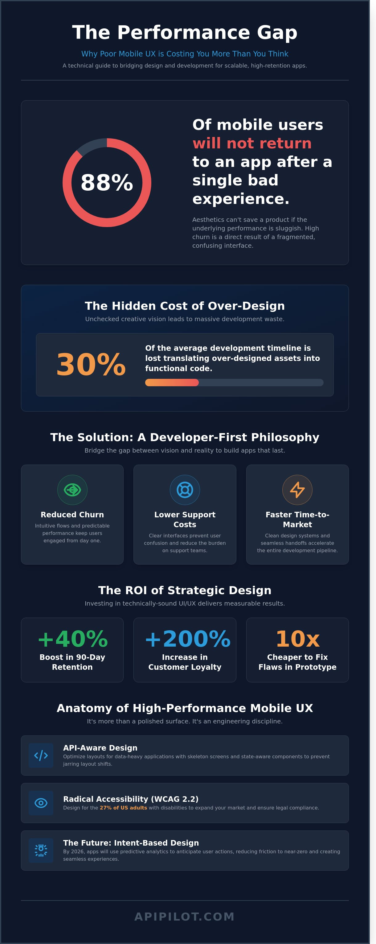 High-Performance UI/UX Design Services for Mobile Apps: A 2026 Buying Guide