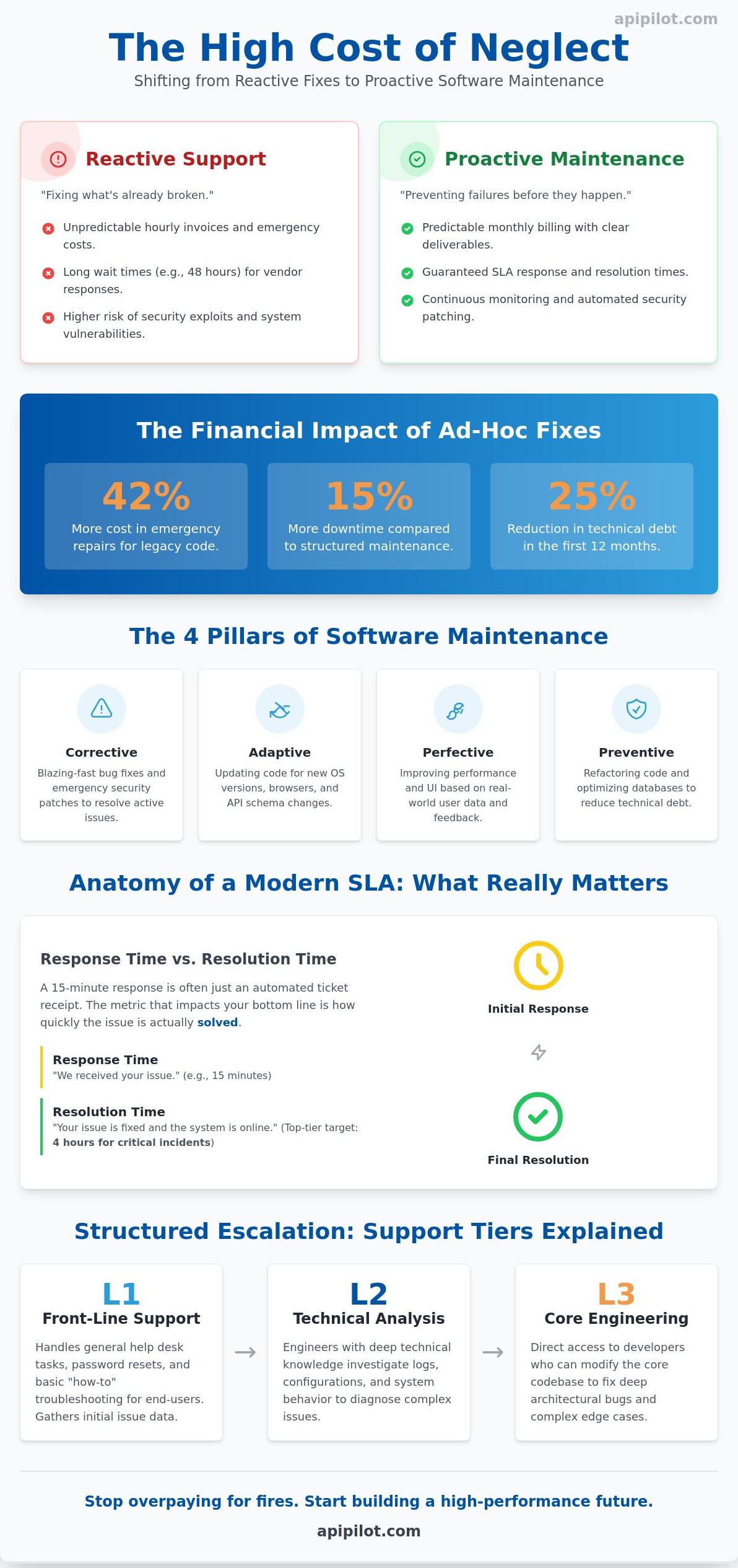 Software Maintenance and Support Packages: The 2026 Enterprise Buying Guide